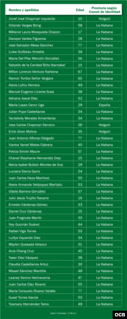 El Ministerio de Salud Pública ha identificado a 44 víctimas fatales por la explosión del Hotel Saratoga.