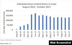 Gráfico de la revista AviationPross