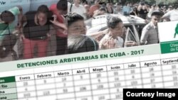 El organismo basa sus informes en el reporte de sus observadores en Cuba.