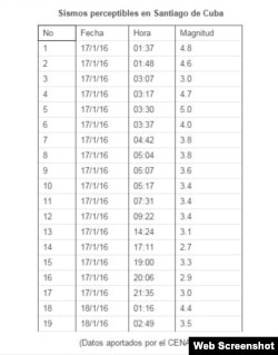 Actividad sísmica según el CNES