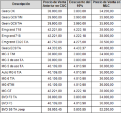 Listado de precios de autos expuestos por CIMEX SA en sus redes sociales