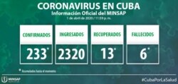 La placa con la información básica reportada el jueves por el MINSAP.