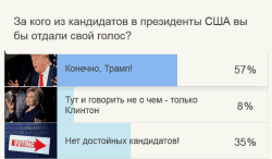 Encuesta de Izvestia sobre los candidatos a la presidencia en EEUU