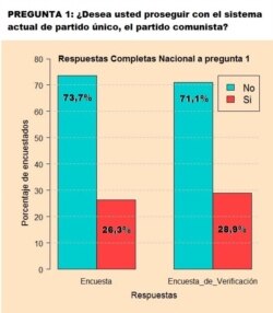 Respuesta nacional a sondeo de la iniciativa Compromiso Democrático