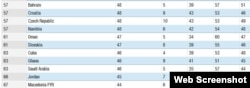 Cuba comparte al lugar 63 con Ghana y Arabia Saudita en el Indice de Percepción de la Corrupción 2013.