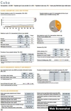 Reporte referente a Cuba en el documento de la OMS